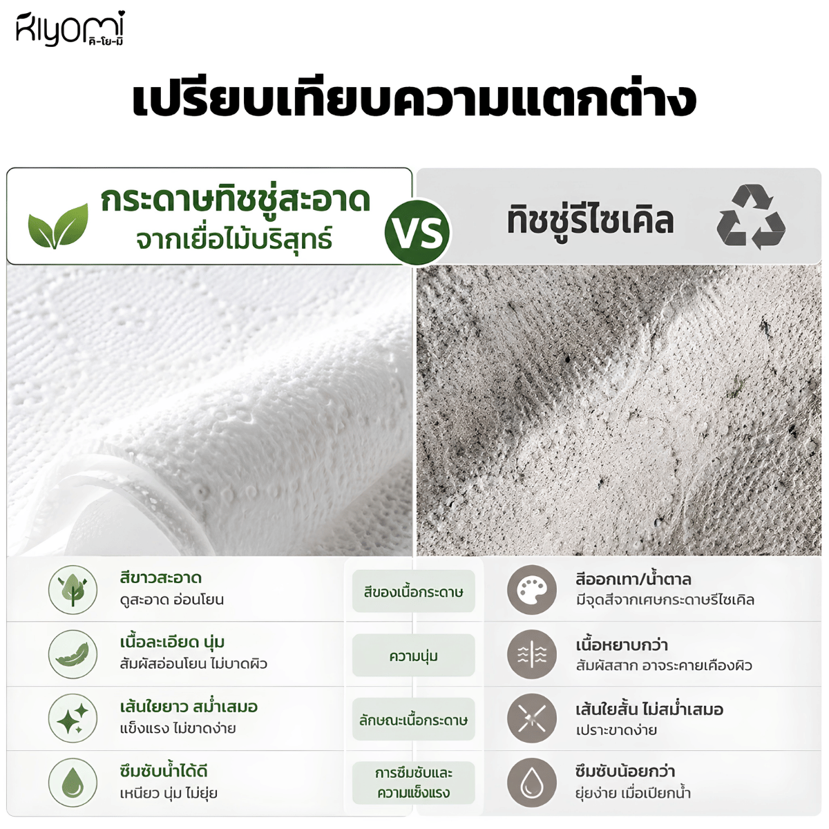 กระดาษชำระแบบม้วน KIYOMI 1 แพ็ค (12 ม้วน)_3